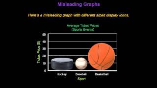 Identifying Misleading Graphs  Konst Math [upl. by Yelir345]