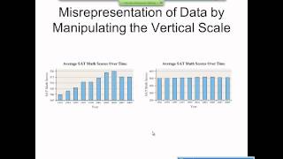 Elementary Statistics Graphical Misrepresentations of Data [upl. by Narak]