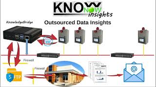 KnowNow  Step 3  Insights [upl. by Pappas]